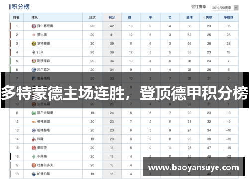多特蒙德主场连胜，登顶德甲积分榜
